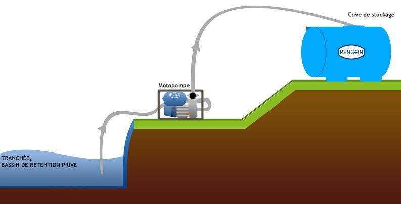 Moto pompa de presiune mare pentru ape curate debit 60 m3 / h
